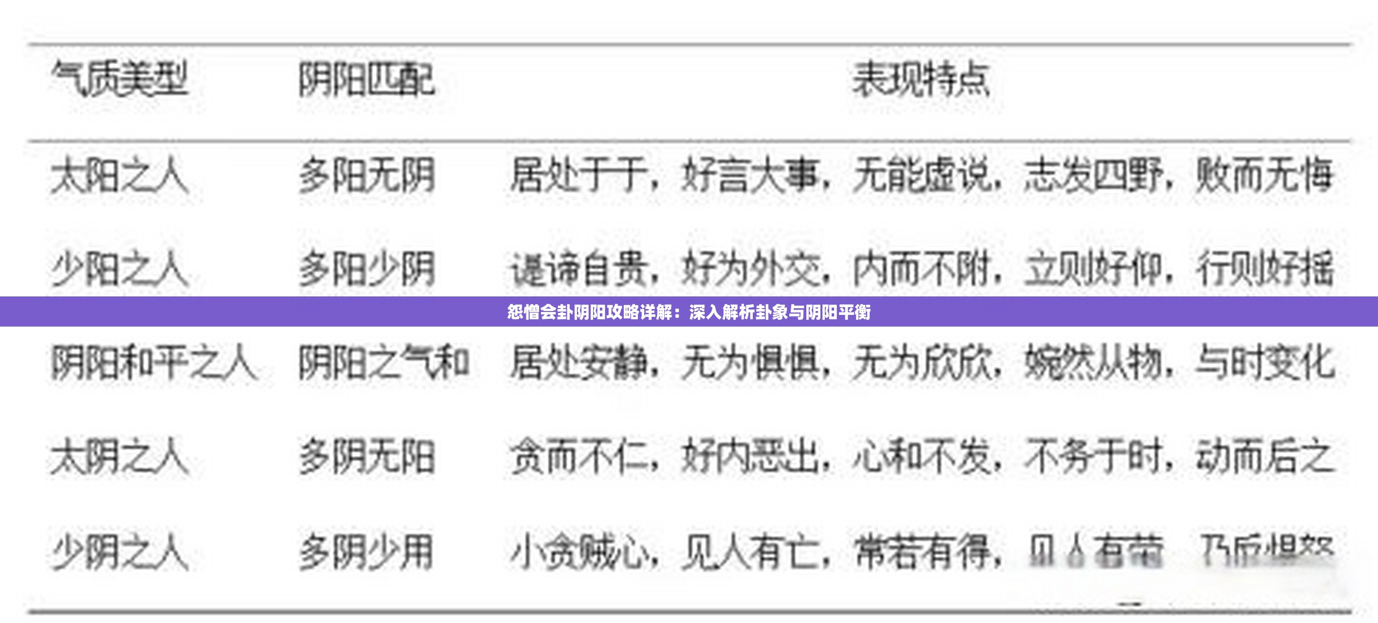 怨憎会卦阴阳攻略详解：深入解析卦象与阴阳平衡