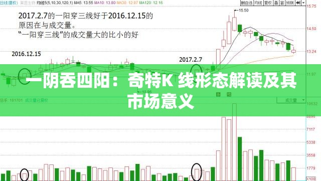 一阴吞四阳：奇特K 线形态解读及其市场意义