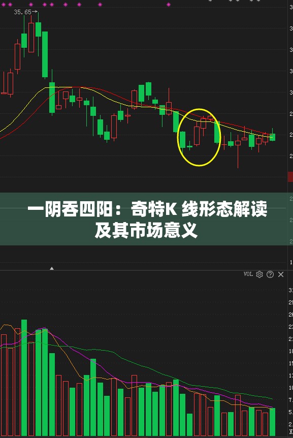 一阴吞四阳：奇特K 线形态解读及其市场意义