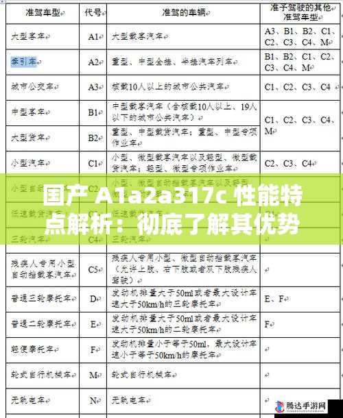 国产 A1a2a317c 性能特点解析：彻底了解其优势与运用