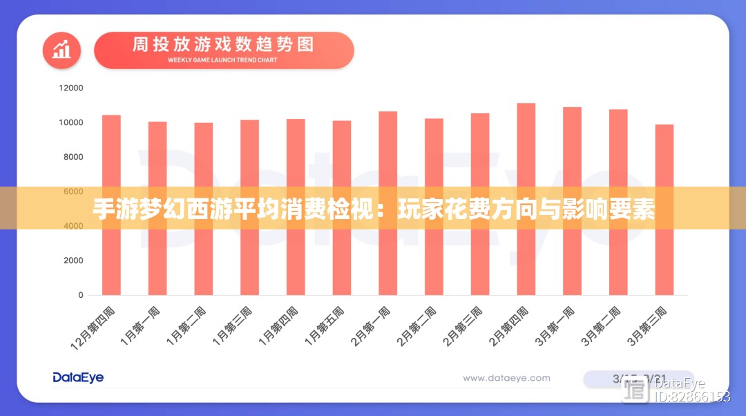 手游梦幻西游平均消费检视：玩家花费方向与影响要素