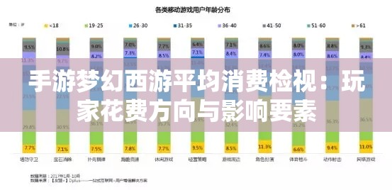 手游梦幻西游平均消费检视：玩家花费方向与影响要素