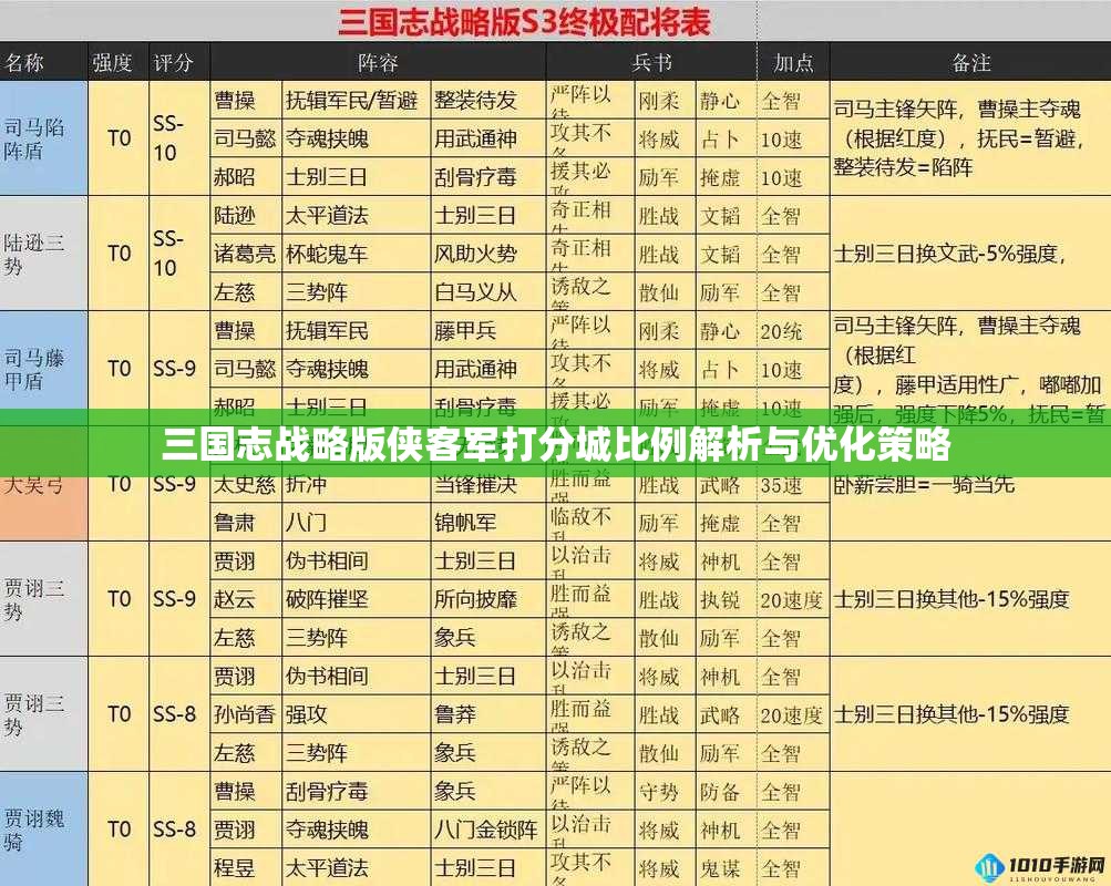 三国志战略版侠客军打分城比例解析与优化策略