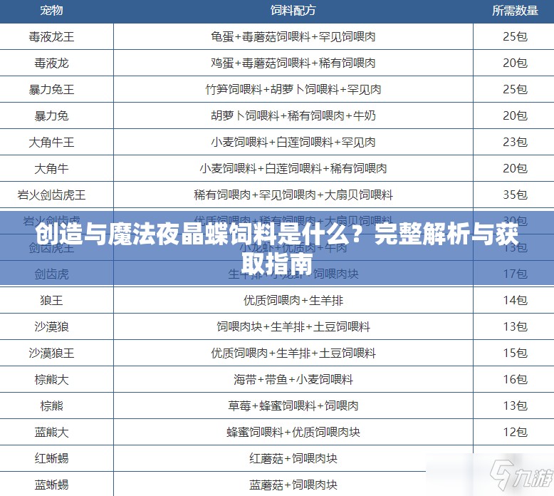 创造与魔法夜晶蝶饲料是什么？完整解析与获取指南