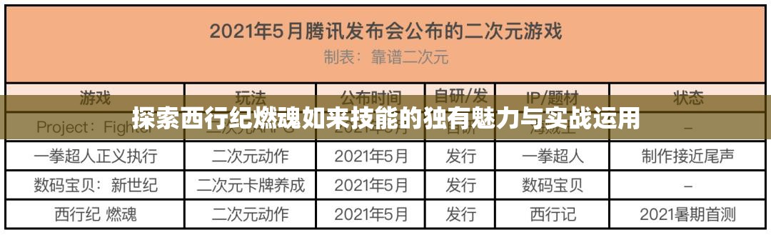 探索西行纪燃魂如来技能的独有魅力与实战运用