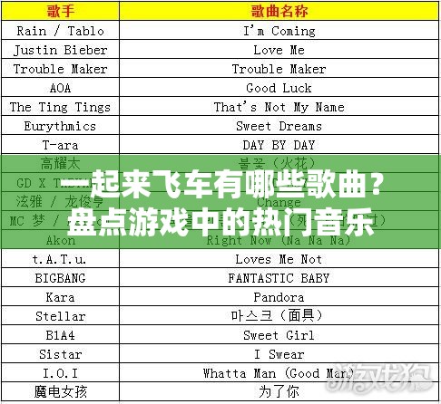 一起来飞车有哪些歌曲？盘点游戏中的热门音乐